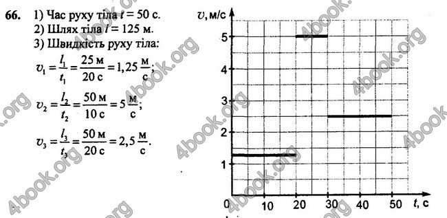 ГДЗ (Ответы, решебник) Фізика 7 клас Сиротюк 2015