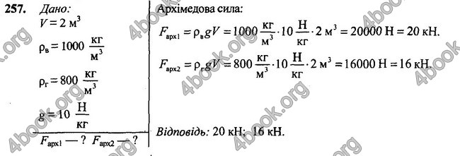 ГДЗ Фізика 7 клас Сиротюк 2015