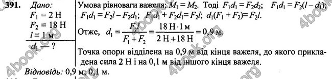 ГДЗ Фізика 7 клас Сиротюк 2015