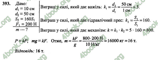 ГДЗ Фізика 7 клас Сиротюк 2015