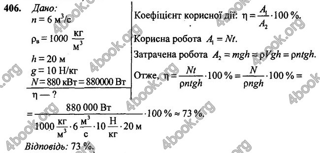 ГДЗ Фізика 7 клас Сиротюк 2015