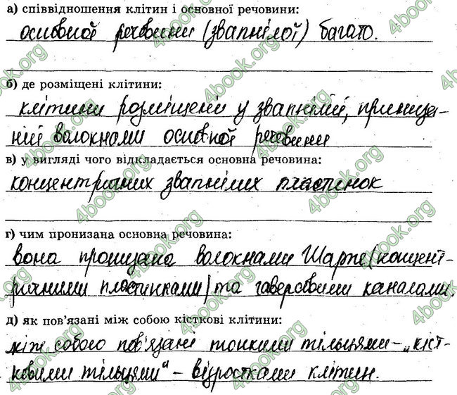 Відповіді Зошит Біологія 8 клас Сало 2016. ГДЗ