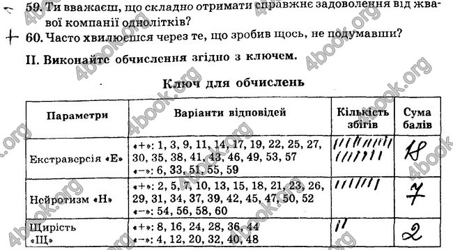 Відповіді Зошит Біологія 8 клас Сало 2016. ГДЗ