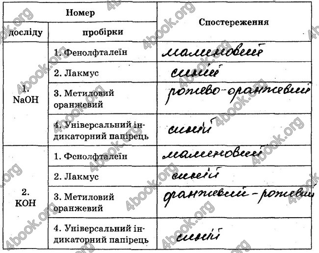 Відповіді Зошит лабораторні Хімія 8 клас Титаренко