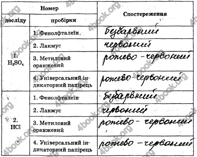 Відповіді Зошит лабораторні Хімія 8 клас Титаренко