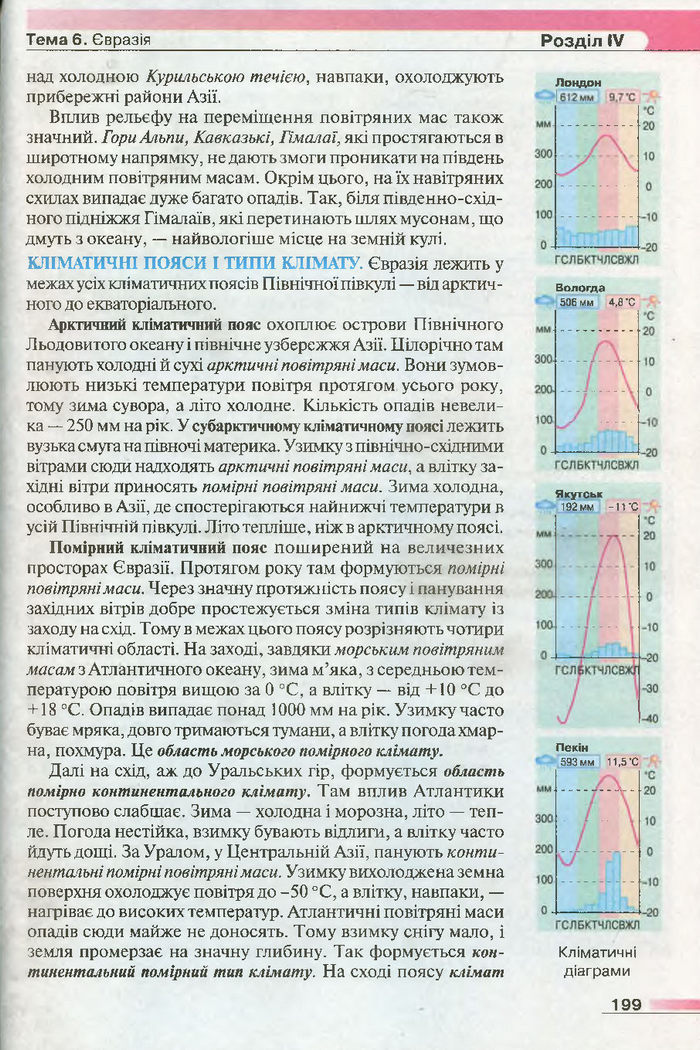 Підручник Географія 7 клас Бойко 2015