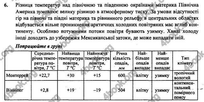 ГДЗ (Ответы, решебник) Географія 7 клас Бойко 2015