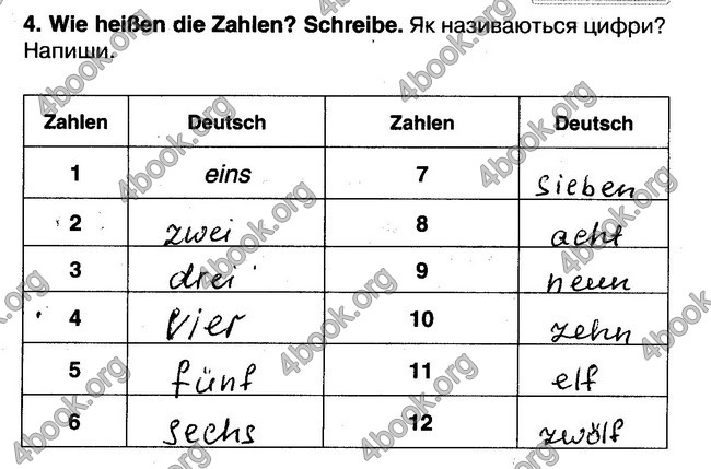 Відповіді Зошит Німецька мова 5 клас Сидоренко. ГДЗ