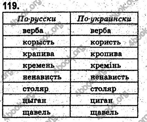Ответы Русский язык 5 класс Быкова. ГДЗ