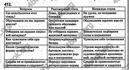 Ответы Русский язык 5 класс Быкова. ГДЗ