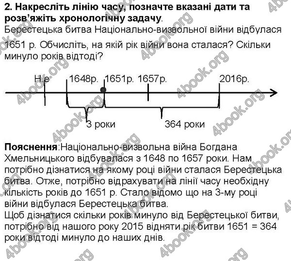 Відповіді Історія України 5 клас Власов. ГДЗ