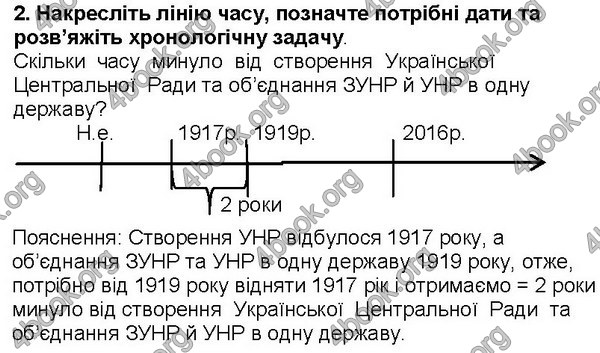 Відповіді Історія України 5 клас Власов. ГДЗ