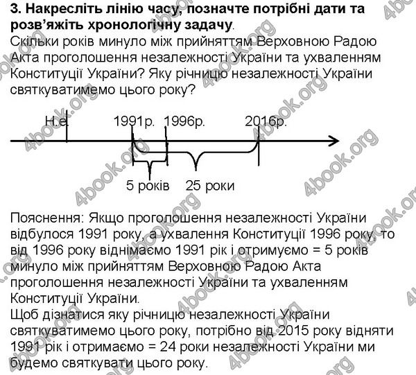 Відповіді Історія України 5 клас Власов. ГДЗ