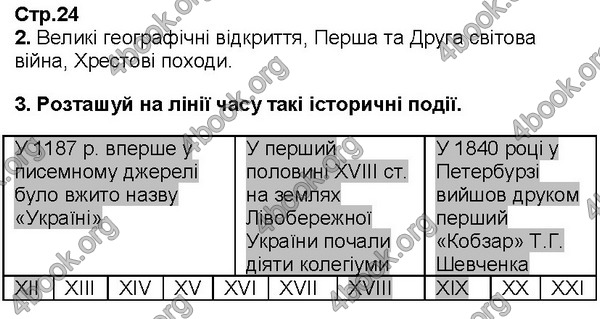 Відповіді Історія України Зошит 5 клас Пометун. ГДЗ