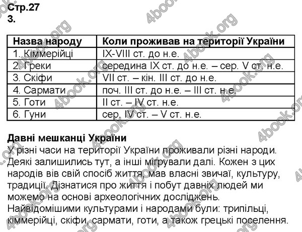 Відповіді Історія України Зошит 5 клас Пометун. ГДЗ