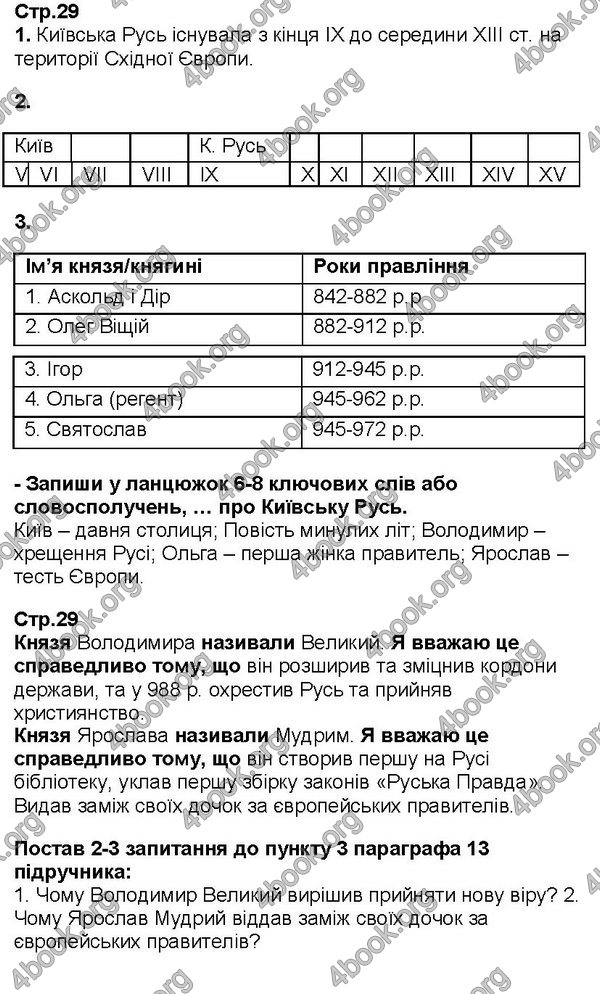 Відповіді Історія України Зошит 5 клас Пометун. ГДЗ