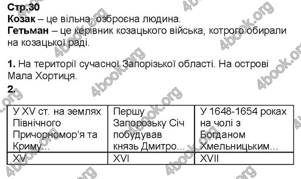 Відповіді Історія України Зошит 5 клас Пометун. ГДЗ