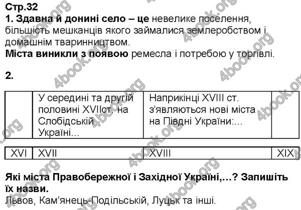 Відповіді Історія України Зошит 5 клас Пометун. ГДЗ