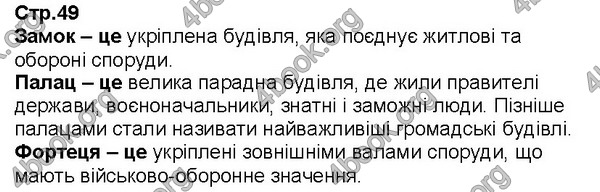 Відповіді Історія України Зошит 5 клас Пометун. ГДЗ