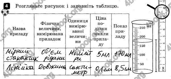 ГДЗ Зошит контроль Фізика 7 клас Божинова. Решебник