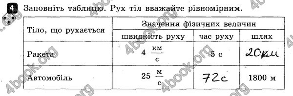 ГДЗ (Ответы) Зошит контроль Фізика 7 клас Божинова. Решебник