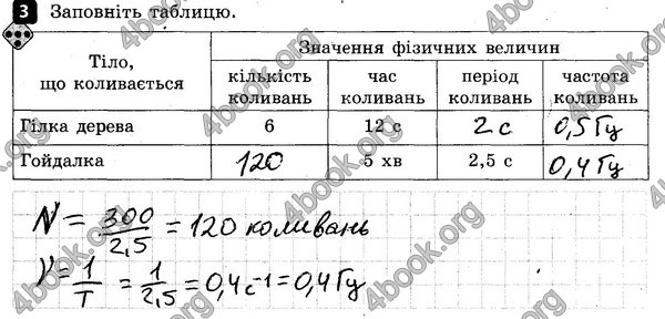 ГДЗ Зошит контроль Фізика 7 клас Божинова. Решебник