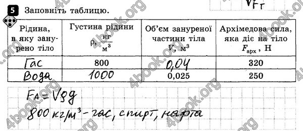 ГДЗ Зошит контроль Фізика 7 клас Божинова. Решебник