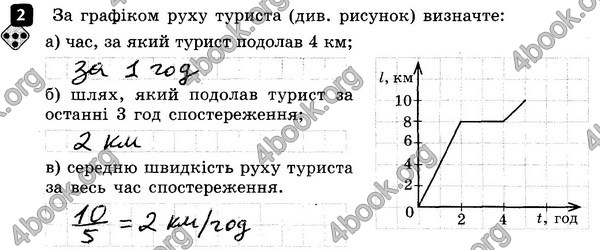 ГДЗ (Ответы) Зошит контроль Фізика 7 клас Божинова. Решебник