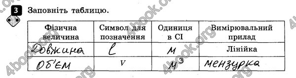 ГДЗ Зошит контроль Фізика 7 клас Божинова. Решебник