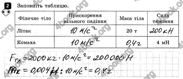 ГДЗ Зошит контроль Фізика 7 клас Божинова. Решебник