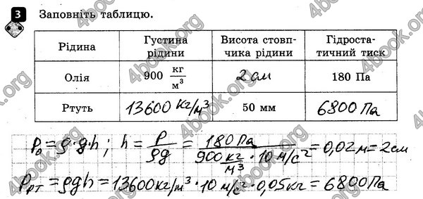 ГДЗ (Ответы) Зошит контроль Фізика 7 клас Божинова. Решебник