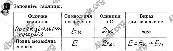 ГДЗ Зошит контроль Фізика 7 клас Божинова. Решебник