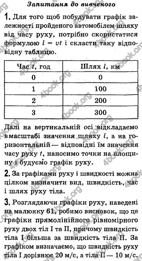 ГДЗ (Ответы, решебник) Фізика 7 клас Сиротюк 2015