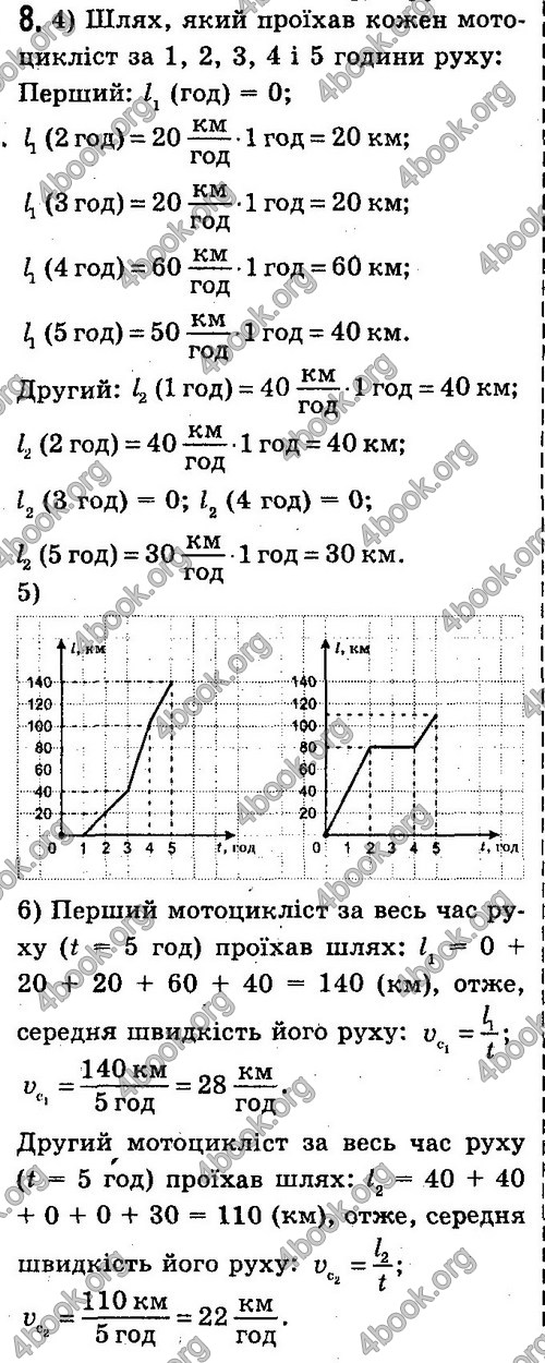 ГДЗ (Ответы, решебник) Фізика 7 клас Сиротюк 2015