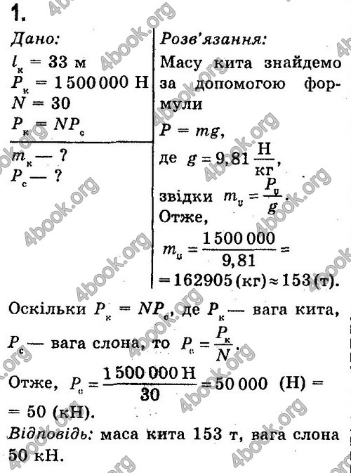 ГДЗ Фізика 7 клас Сиротюк 2015