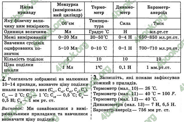 ГДЗ Фізика 7 клас Сиротюк 2015