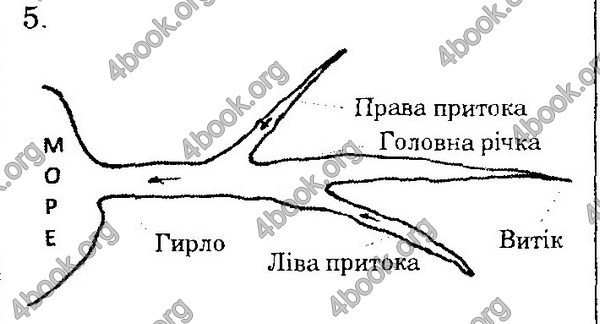 ГДЗ Природознавство 4 клас Гільберг. Відповіді