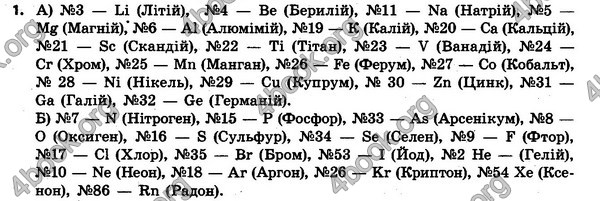 ГДЗ Хімія 7 клас Савчин 2015