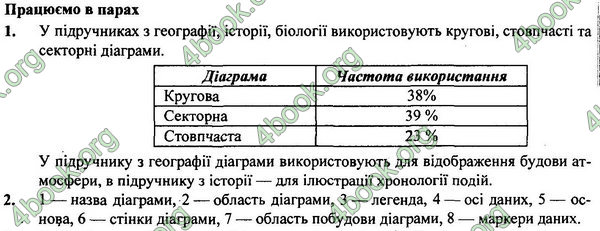 Відповіді Інформатика 7 клас Морзе 2015. ГДЗ