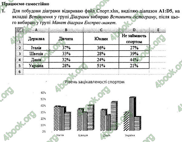 Відповіді Інформатика 7 клас Морзе 2015. ГДЗ