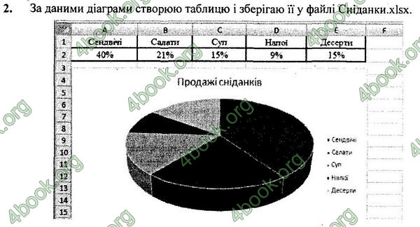 Відповіді Інформатика 7 клас Морзе 2015. ГДЗ