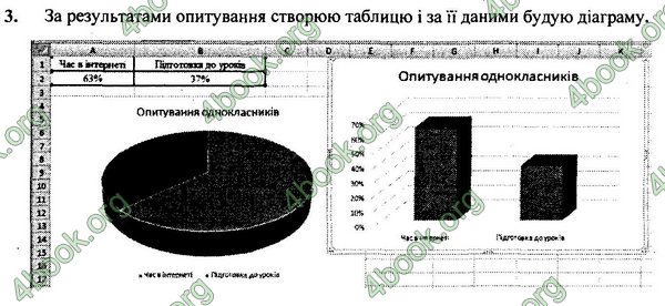 Відповіді Інформатика 7 клас Морзе 2015. ГДЗ