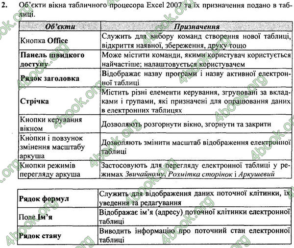 ГДЗ Інформатика 7 клас Ривкінд 2015. Відповіді