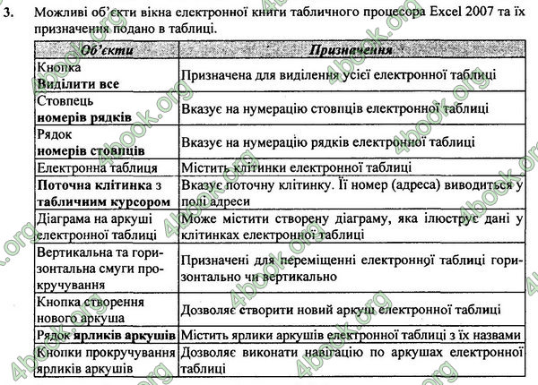ГДЗ Інформатика 7 клас Ривкінд 2015. Відповіді