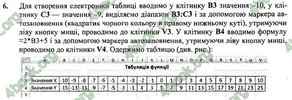 ГДЗ Інформатика 7 клас Ривкінд 2015. Відповіді