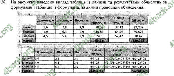 ГДЗ Інформатика 7 клас Ривкінд 2015. Відповіді