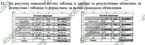 ГДЗ Інформатика 7 клас Ривкінд 2015. Відповіді