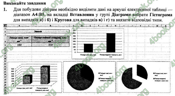 ГДЗ Інформатика 7 клас Ривкінд 2015. Відповіді