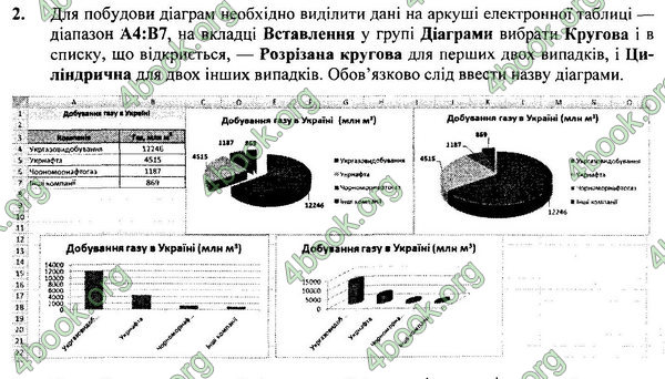 ГДЗ Інформатика 7 клас Ривкінд 2015. Відповіді