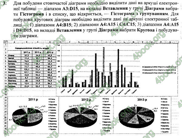 ГДЗ Інформатика 7 клас Ривкінд 2015. Відповіді